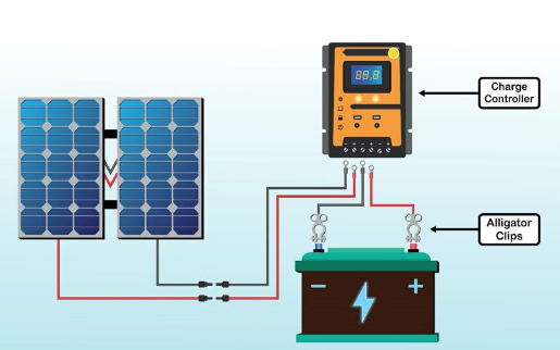 A CLOSER LOOK AT OFF-GRID POWER